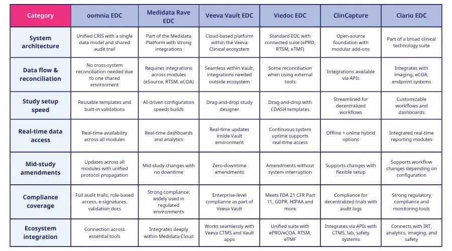 EDC software overview.webp